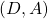 (D,A)