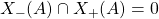 X_-(A)\cap X_+(A)=0