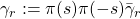 \gamma_r:=\pi (s)\pi (-s)\bar {\gamma}_r