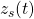 z_s(t)