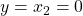 y=x_2=0